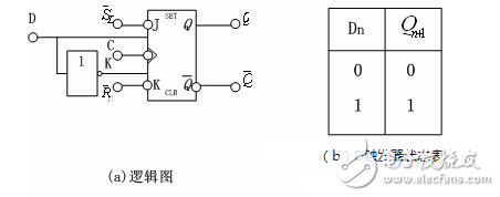 触发器电路结构和逻辑功能、触发器逻辑功能的转换、型号