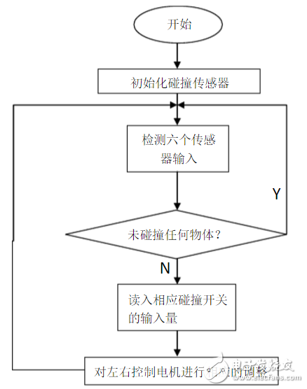 碰撞传感器流程图、电路原理图、检测注意事项详解
