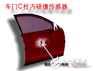 迈腾有几个碰撞传感器_帕萨特碰撞传感器位置_奥迪A6气囊碰撞传感器