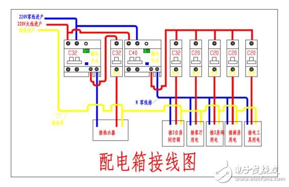 家庭配电箱接线图_家庭配电箱安装规范_高低压配电柜接线规范