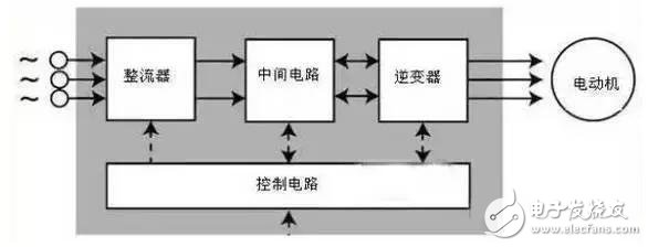 变频器接线图_变频器怎么调速度_变频器的作用