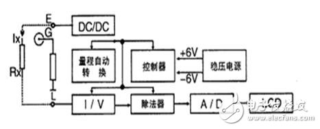 绝缘电阻值多少为标准_绝缘电阻测试技术方法_正确用兆欧表测量绝缘电阻的技