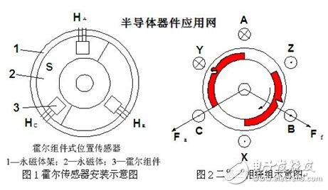 风扇电机的设计方案_判断风扇电机好坏的技术方法