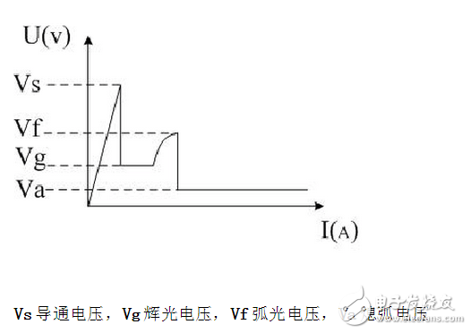 气体放电管原理_陶瓷气体放电管应用_玻璃气体放电管