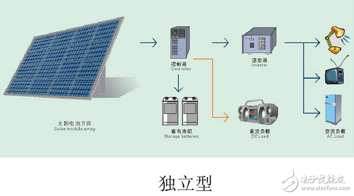 光伏发电的基本原理_光伏发电高压并网原理_光伏发电电路图