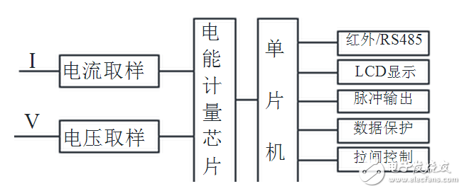 单相电表互感器的作用_单相电能表工作原理_单相电表接线技术方法