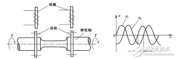 磁电式扭矩传感器如何测量_扭矩传感器计量标准器具