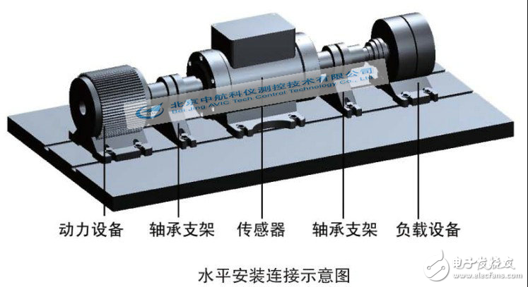 动态扭矩传感器原理_动态扭矩传感器安装_动态扭矩传感器应用范围