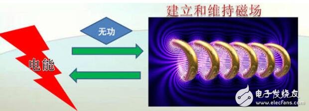 有功功率与无功功率