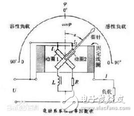 功率因数表