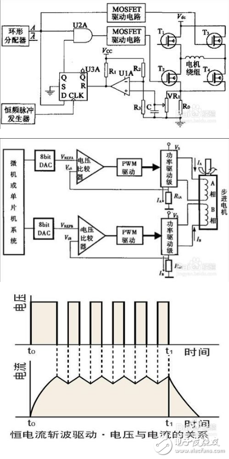 步进驱动器_步进驱动器原理_步进电机驱动器选型