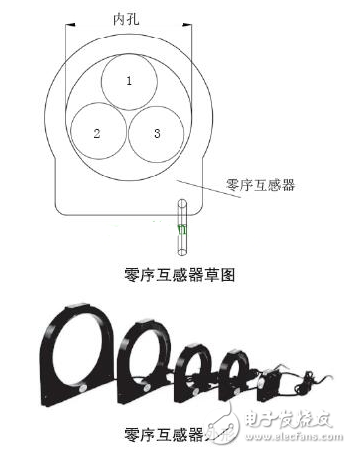 零序互感器原理_零序互感器作用详解_零序电流互感器设计选型