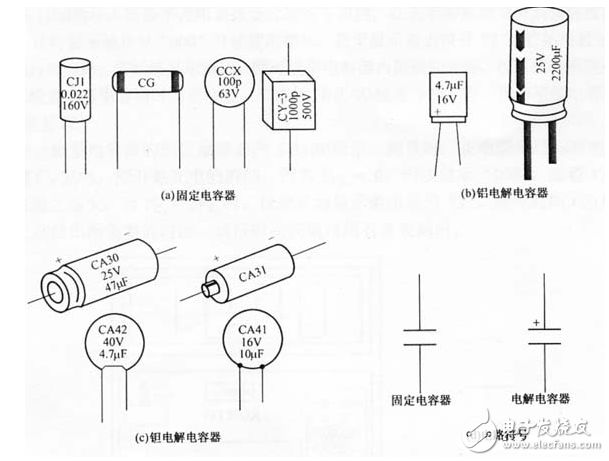数字万用表测试电容好坏技术方法_数字万用表测电压技术方法