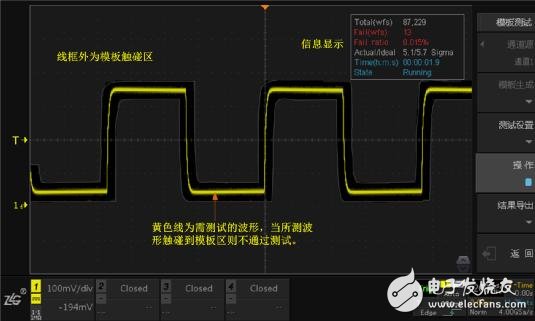 示波器模板测试功能介绍及应用详解