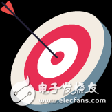 高温电路的设计注意事项和元器件的使用技巧