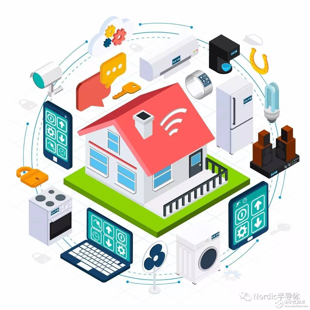 文章分享：Thread网络协议使得智能家居应用如虎添翼