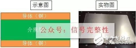这个因素在高速电路设计中绝不可忽视！