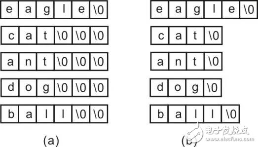 周立功手把手教你学C语言编程：用数组，构造一个双重指针
