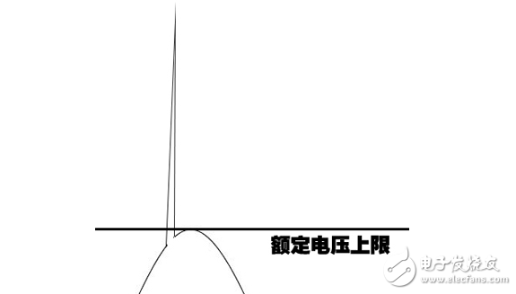 高防护CAN接口电路技巧：CAN总线如何防雷？