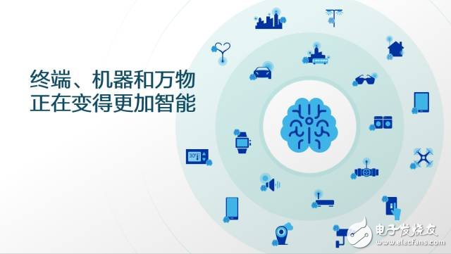 通往人工智能的未来——智能终端与云大脑的结合