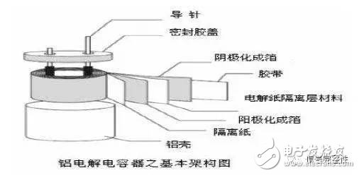 通常来讲，电解电容其实是有极性电容