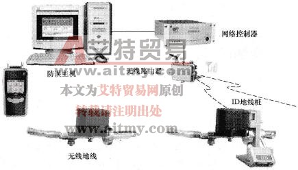 无线地线工作原理是什么