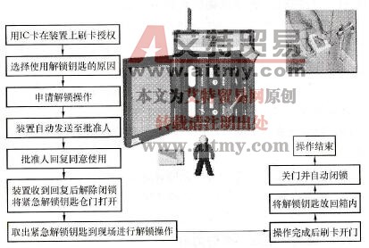 电网紧急解锁操作有什么样的流程