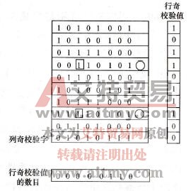 如何进行ROM故障检测