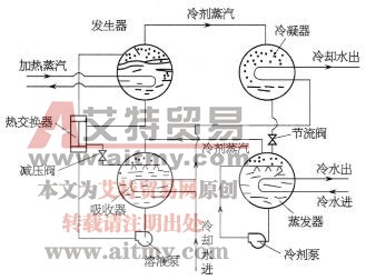 吸收式制冷机基本工作原理