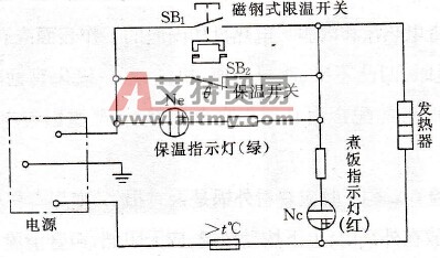自动保温电饭锅的外形及线路