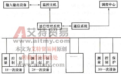 变电站完全分布式系统有什么结构