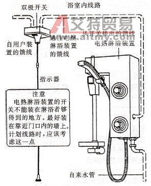 电热水器的安装技术方法