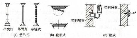 照明器具的布置和安装有哪些要求？