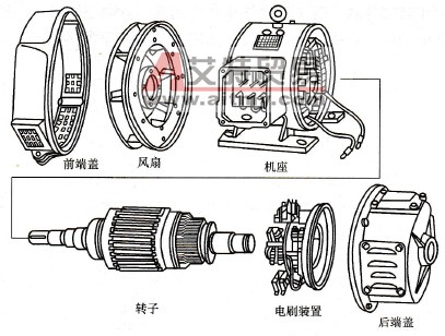 直流电动机的基本结构包括哪些部分？各有什么