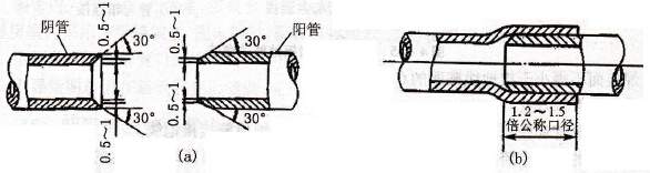 硬塑料管的连接有哪几种技术方法？