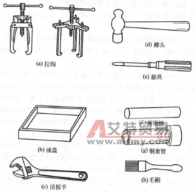 拆装电动机的常用工具有哪些？