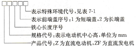 直流电动机的型号中各字母和数字所代表的含义