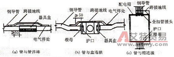 金属配管的接地线有什么要求？