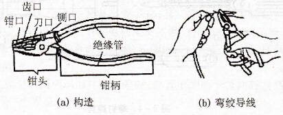 电工钢丝钳作什么用？其外形和结构是怎样的？