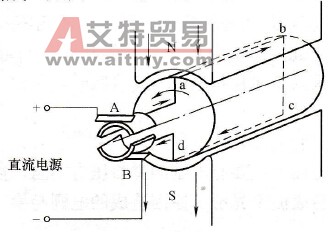 直流电动机是怎样起动的？