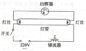 荧光灯的工作原理是怎样的？