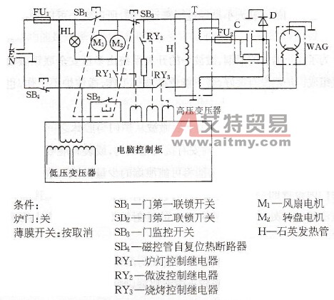 微波炉的工作原理