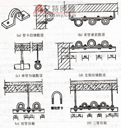 明配钢线管的敷设方式有哪几种？