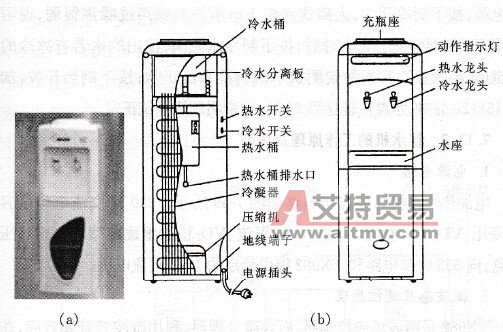 饮水机的选购技术方法
