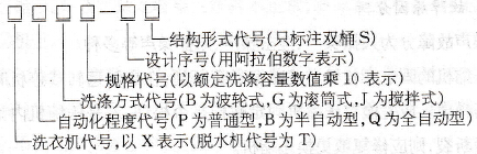 洗衣机的型号