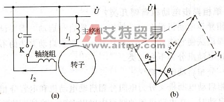 单相电容分相电动机的定子铁芯有什么特点？