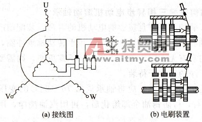 三相绕线式异步电动机刷握和电刷的检修流程是