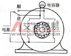 怎样改变电容启动电动机和电容电动机的转向？