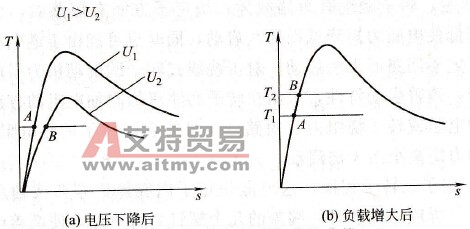 电动机投入运行前，检查接线正确无误，但合闸