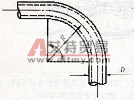 怎样正确使用弯管器？